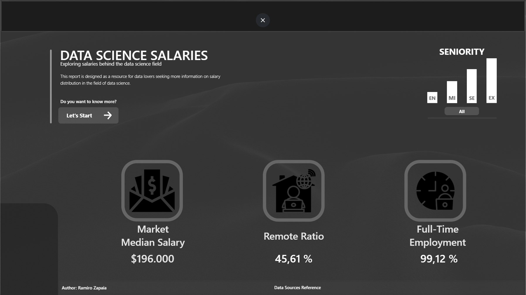 Data Science Salaries Dashboard - Cover