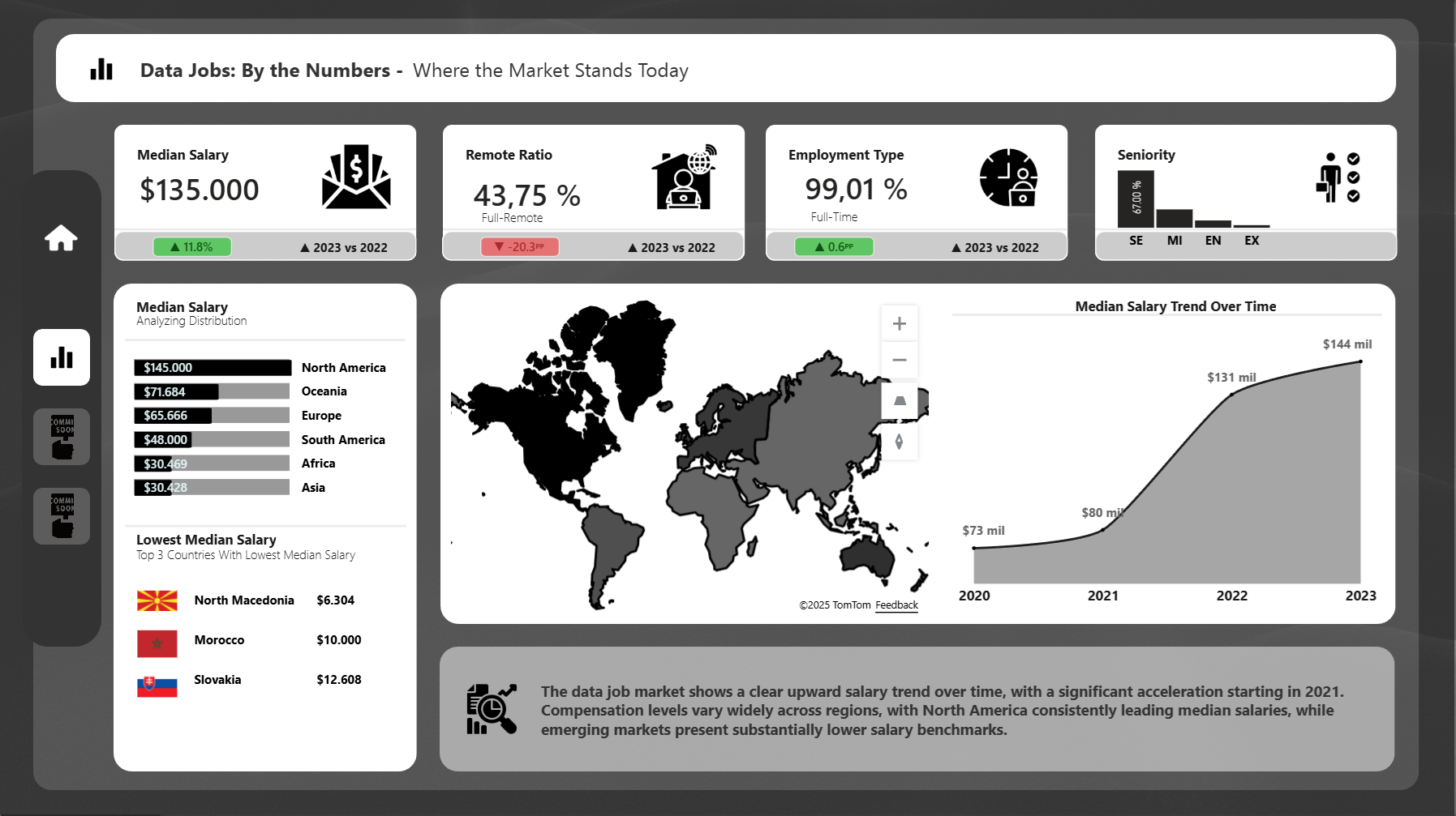 Data Science Salaries Dashboard - Detailed Analysis